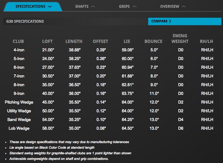 Custom fit details for G30 Irons Steel Shafts Right Regular CFS Distance 5-PW+SW 1 Inch Longer (Used - Very Good)