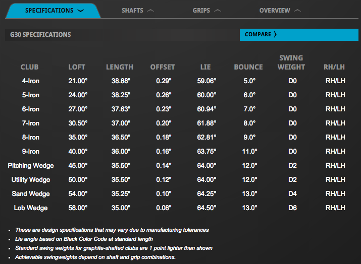 Custom fit details for G30 Irons Steel Shafts