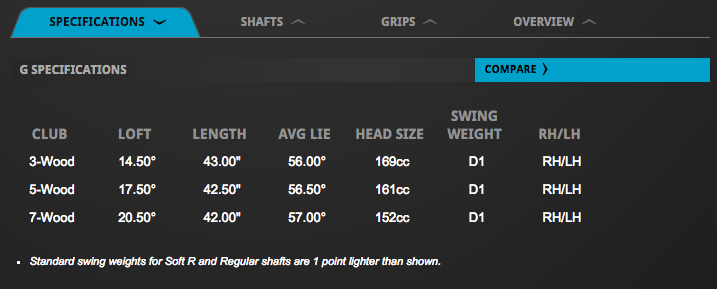 Custom fit details for G Fairway Wood