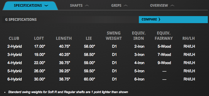 Custom fit details for G Hybrid Club