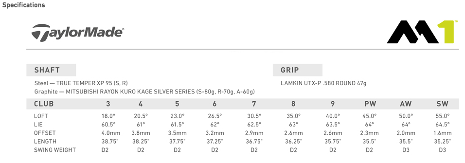 Custom fit details for M1 Irons Steel Shafts