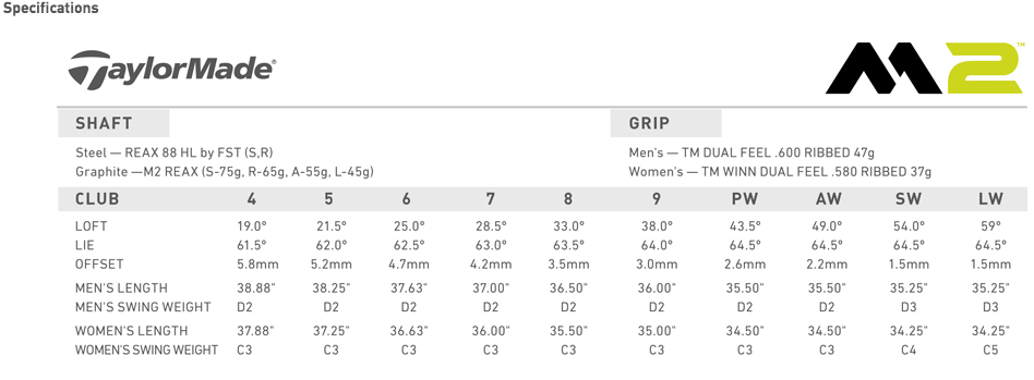 Custom fit details for M2 Irons Steel Shafts 2017