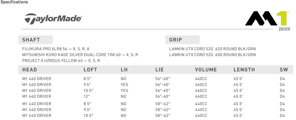 Custom fit details for M1 440 Driver 2017