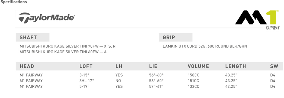 Custom fit details for M1 Fairway Wood 2017