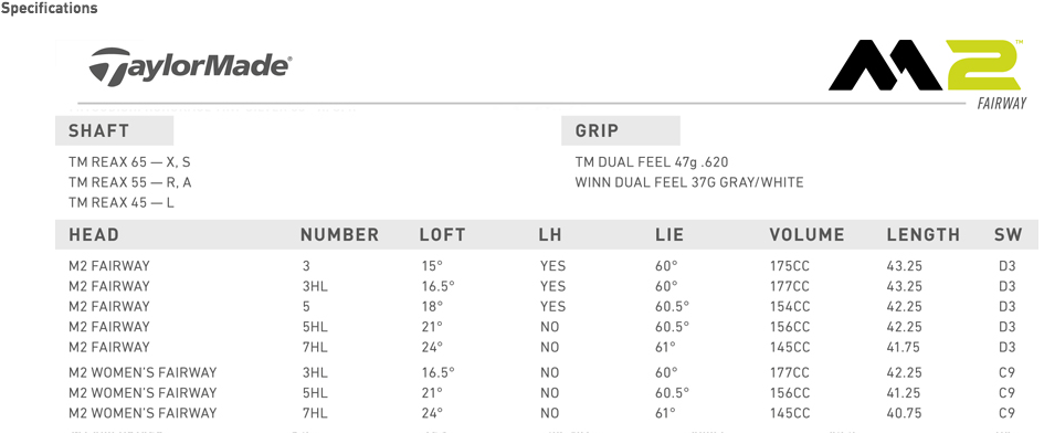 Custom fit details for M2 Fairway Wood 2017