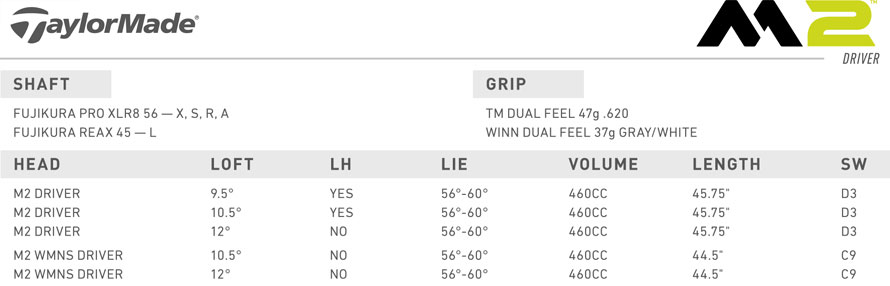 Custom fit details for M2 Ladies Driver 2017