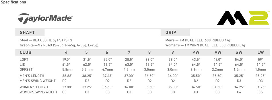 Custom fit details for M2 Ladies Irons Graphite Shafts 2017