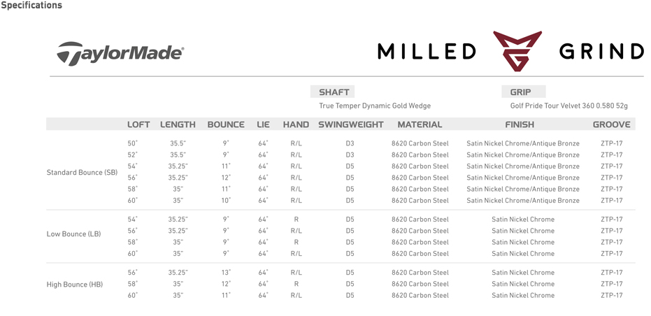 Custom fit details for Milled Grind Satin Chrome HB Wedge Steel Shafts