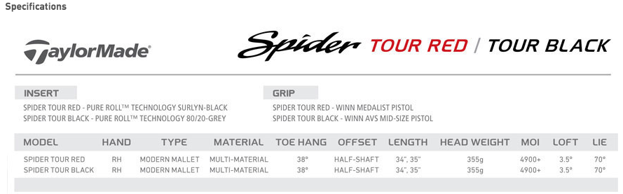 Custom fit details for Spider Tour Black Putter