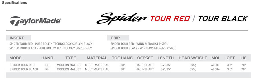 Custom fit details for Spider Tour Black Dustin Johnson Putter Right 34 (Used - Good)