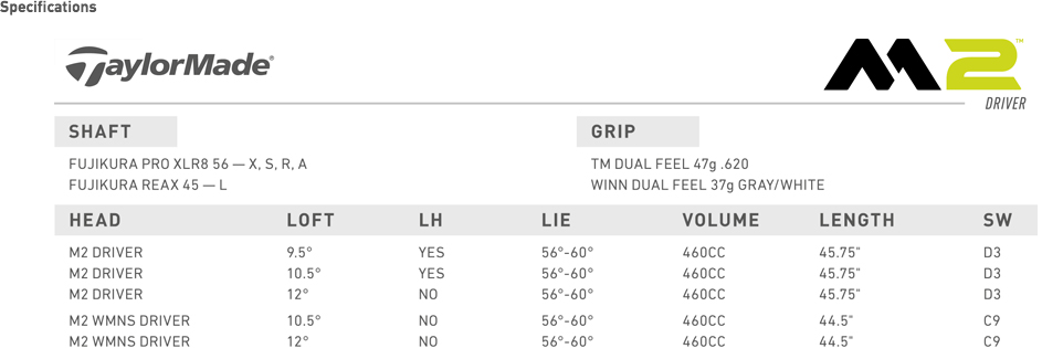 Custom fit details for M2 D-Type Ladies Driver