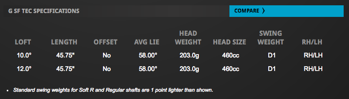 Custom fit details for G SF Tec Driver