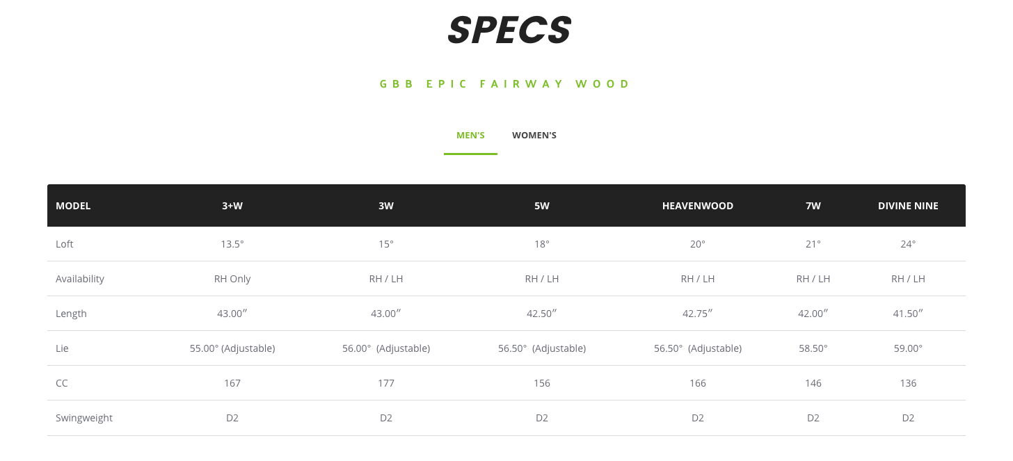 Custom fit details for Great Big Bertha Epic Fairway Wood Right Regular Diamana Green M+ 40 3 Wood-15 Degree (Used - 3 Star)