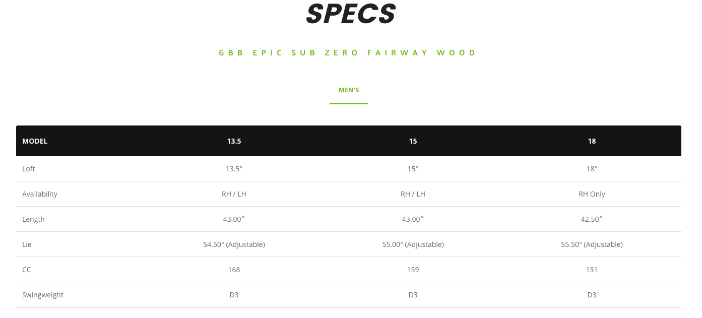 Custom fit details for Great Big Bertha Epic Sub Zero Fairway Wood