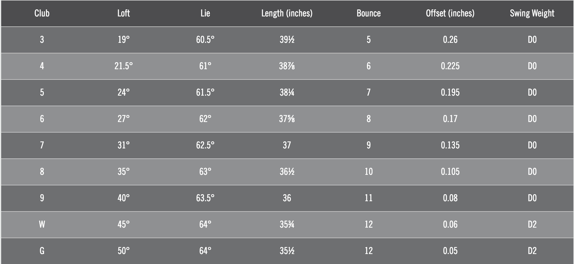 Custom fit details for 0311 Irons Steel Shafts