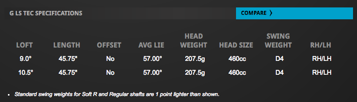 Custom fit details for G LS Tec Driver