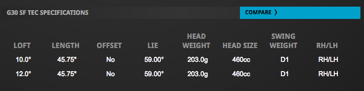 Custom fit details for G30 SF Tec Driver