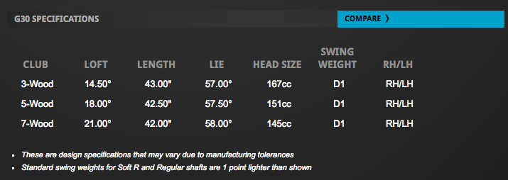 Custom fit details for G30 Fairway Wood