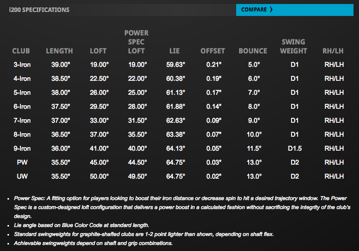 Custom fit details for i200 Irons Steel Shafts
