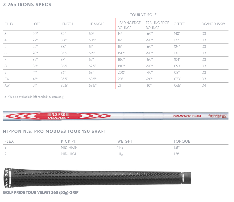 Custom fit details for Z 765 Irons Steel Shafts