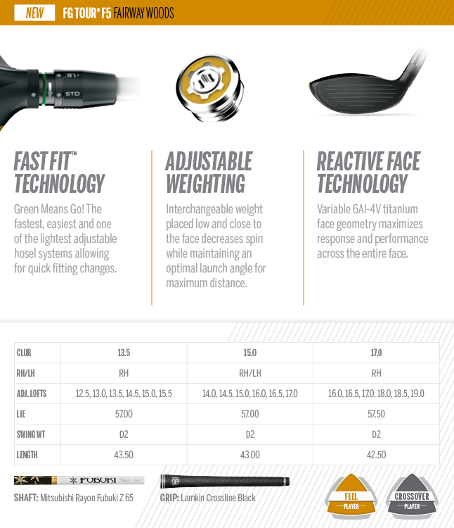 Custom fit details for FG Tour F5 Fairway Wood