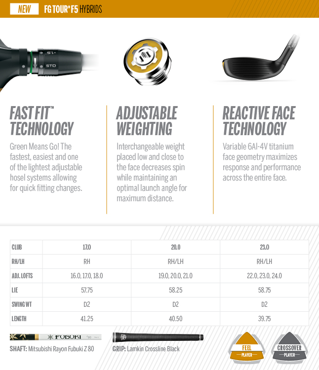 Custom fit details for FG Tour F5 Hybrid