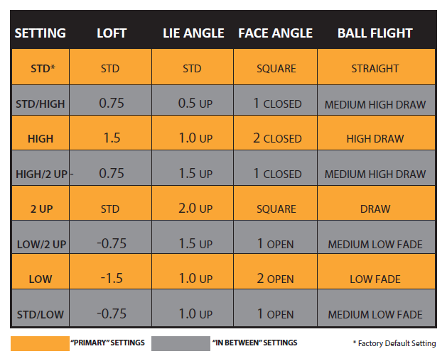 Custom fit details for JPX EZ Ladies Driver